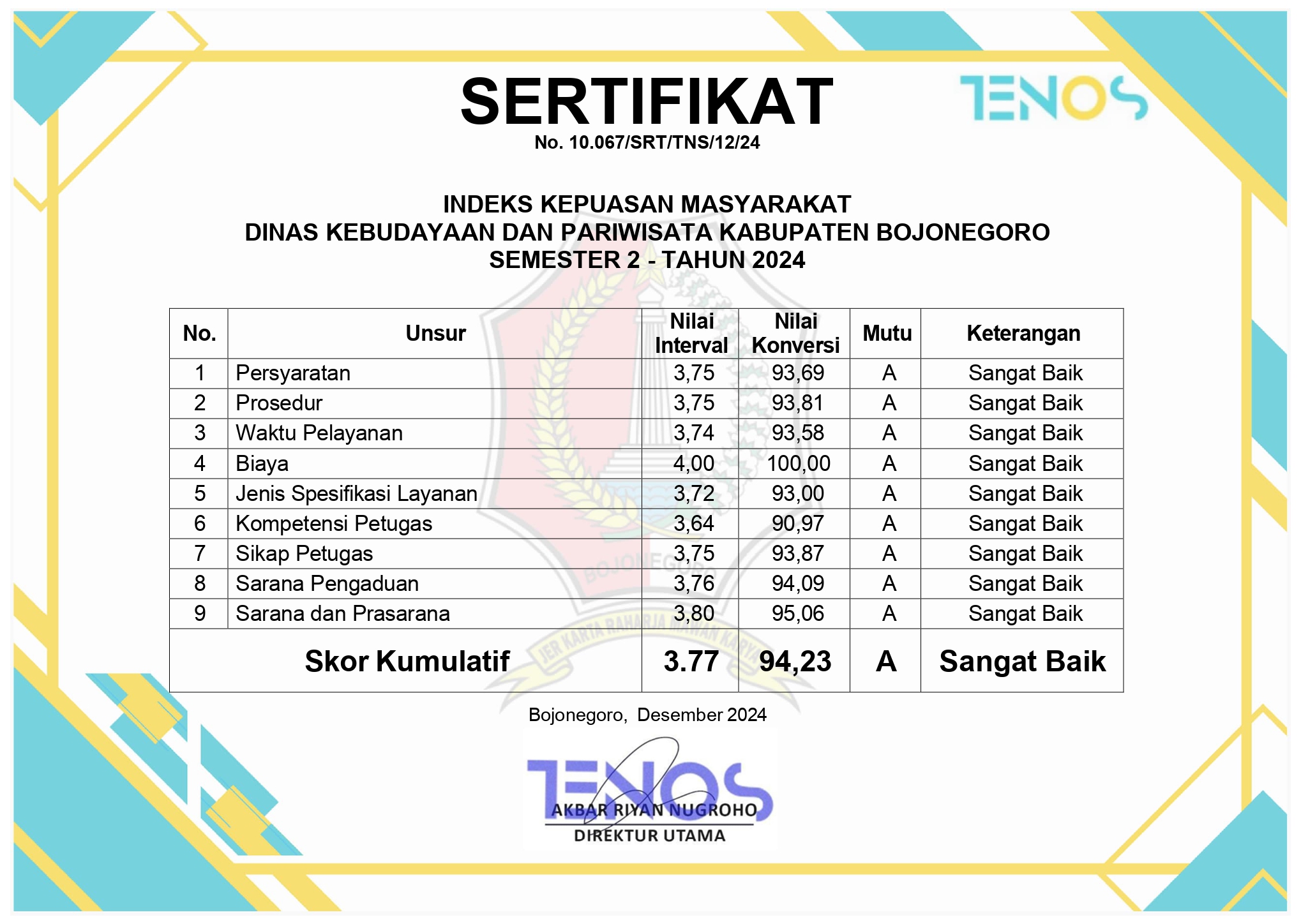 DISBUDPAR RAIH IKM SANGAT BAIK