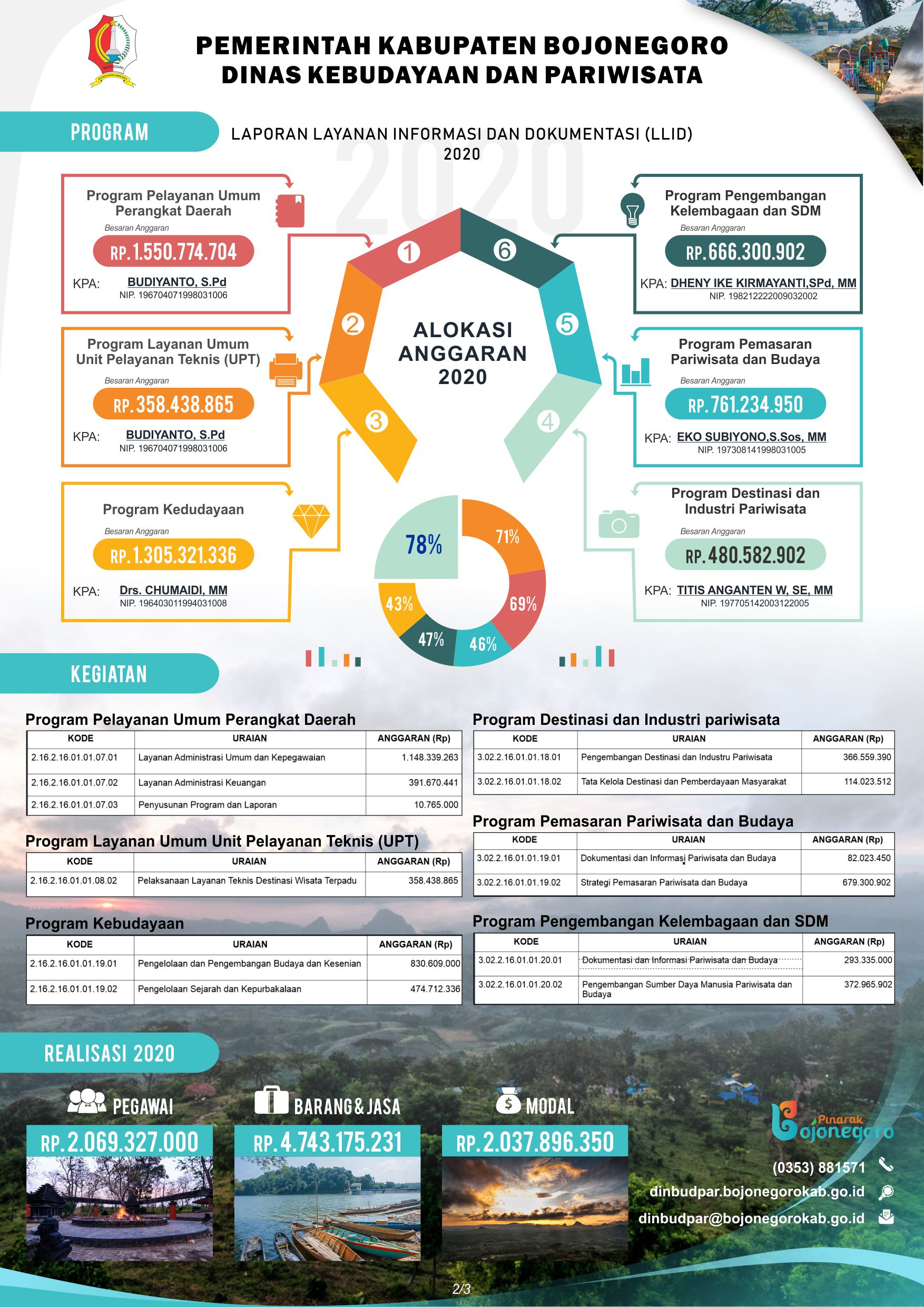 Laporan Layanan Informasi dan Dokumentasi (LLID) 2020